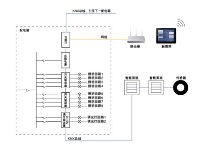 智能照明控制系統