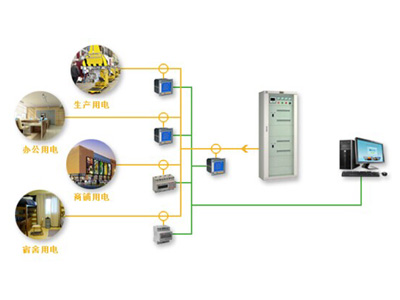 電能計量管理系統