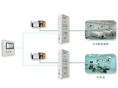 IT配電監測系統