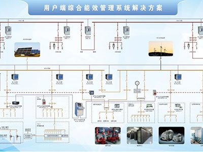 企業綜合能效管理系統