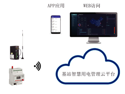 基站智慧用電管理云平臺